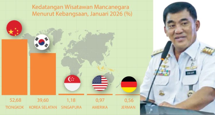 Kunjungan Wisman