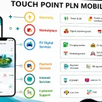 PLN mobile dan semua fitur yang mendukung kebutuhan pelanggan.