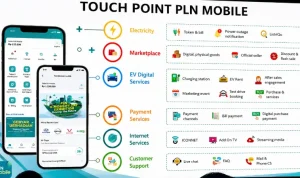 PLN mobile dan semua fitur yang mendukung kebutuhan pelanggan.