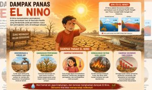 dampak elnino